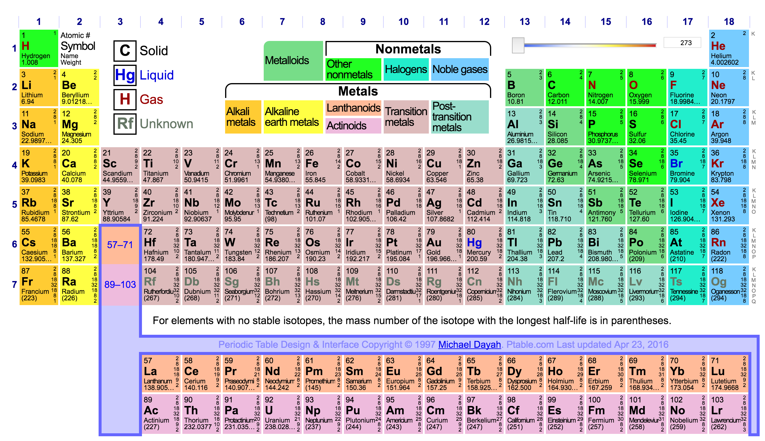 Elements of Surprise : Language Lounge | Vocabulary.com