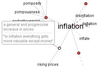 inflation