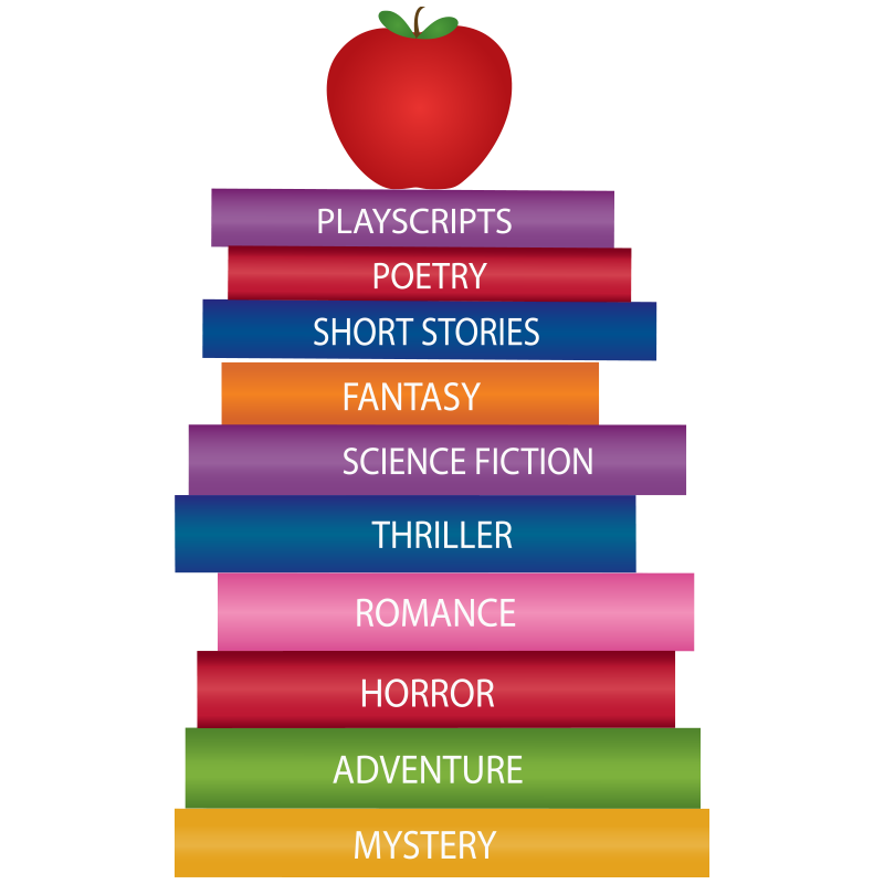 view more about the vocabulary list